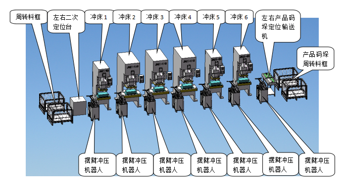 沖壓機械手加工生產